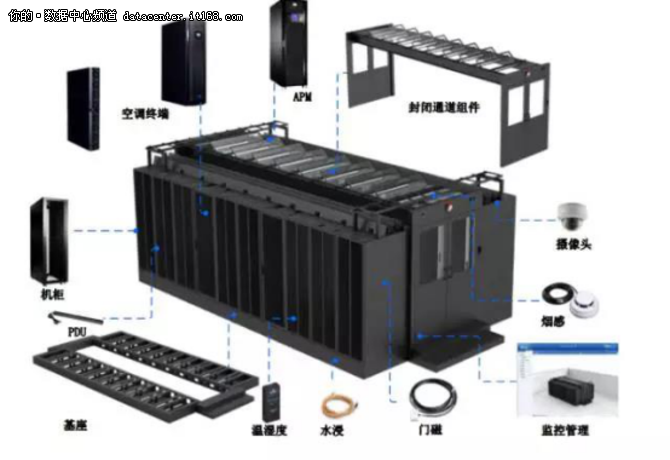模塊化數(shù)據(jù)中心破解數(shù)據(jù)中心三高難題