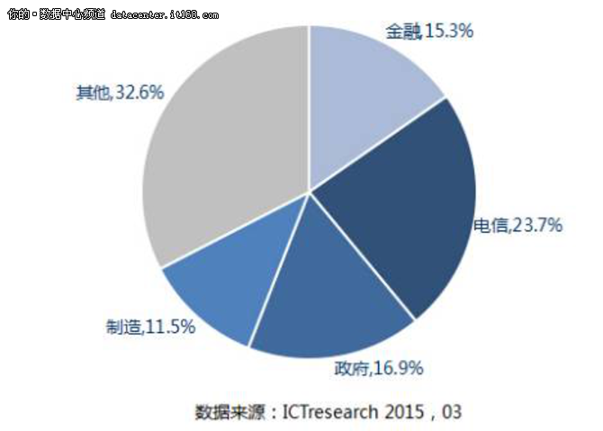 模塊化數(shù)據(jù)中心破解數(shù)據(jù)中心三高難題