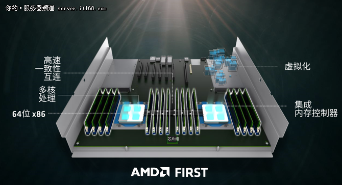 重振服務器市場 AMD力推Naples處理器