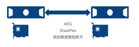 戴爾數(shù)據(jù)庫加速:讓用戶體驗“飛”起來