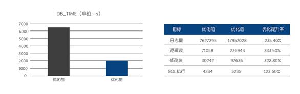 戴爾數(shù)據(jù)庫加速:讓用戶體驗“飛”起來