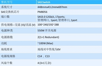 信維定制SAS Switch存儲(chǔ)資源池解決方案