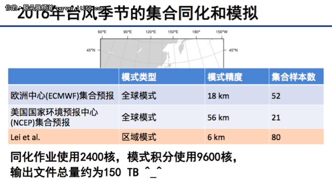 如何打造一款“物有所值”的超算平臺(tái)?