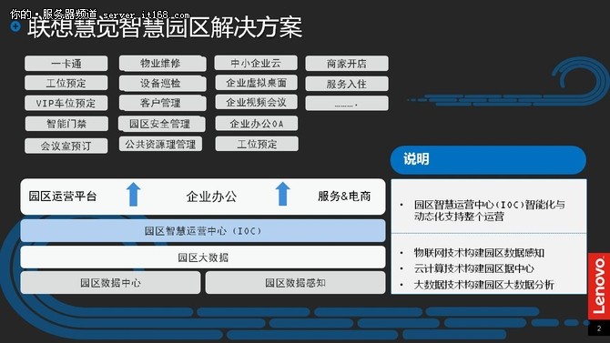 合作共贏 聯想帶您進入智慧園區(qū)3.0時代